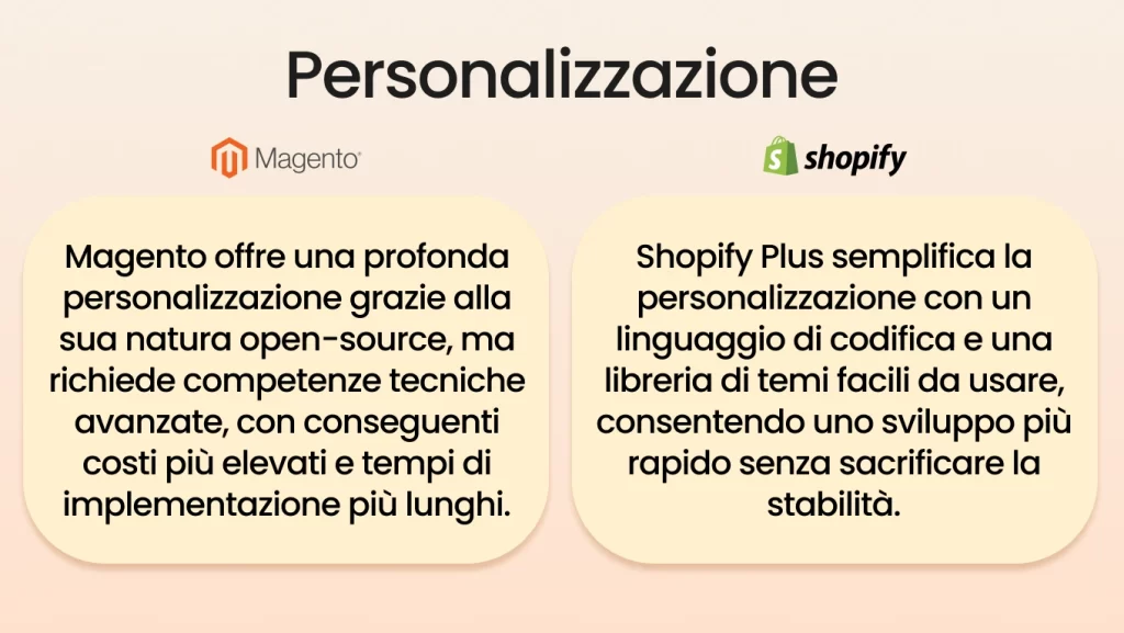 Personalizzazione