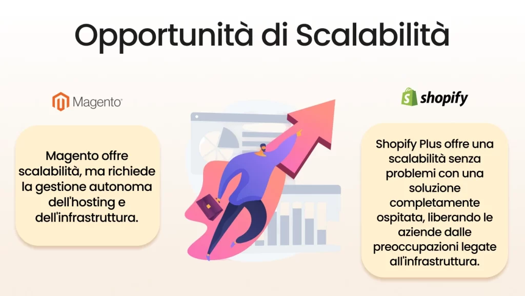 Opportunità di Scalabilità