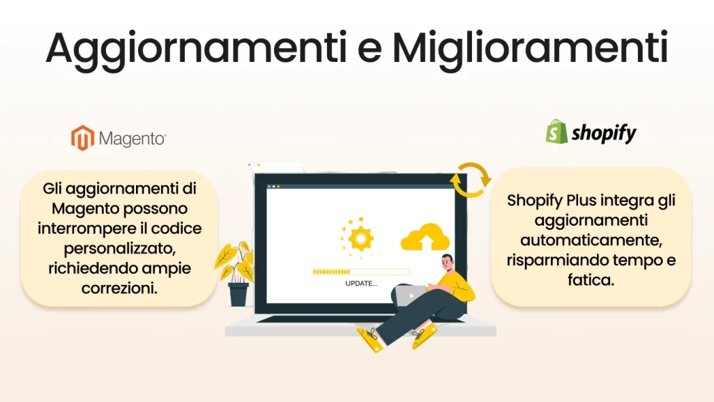 Aggiornamenti e Miglioramenti