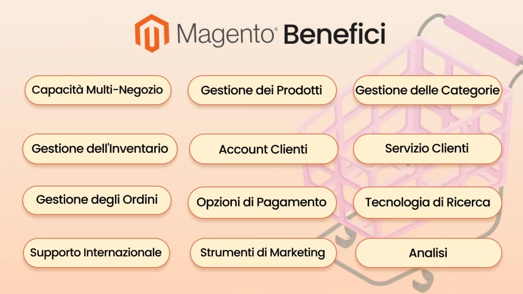 Magento Benefici