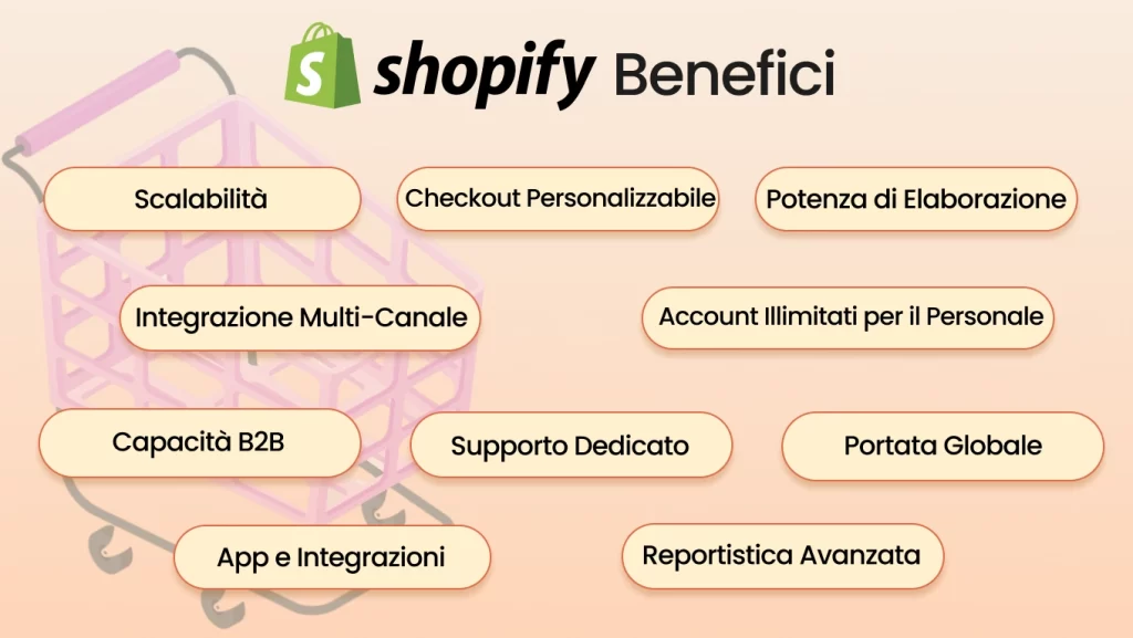 Shopify Benefici