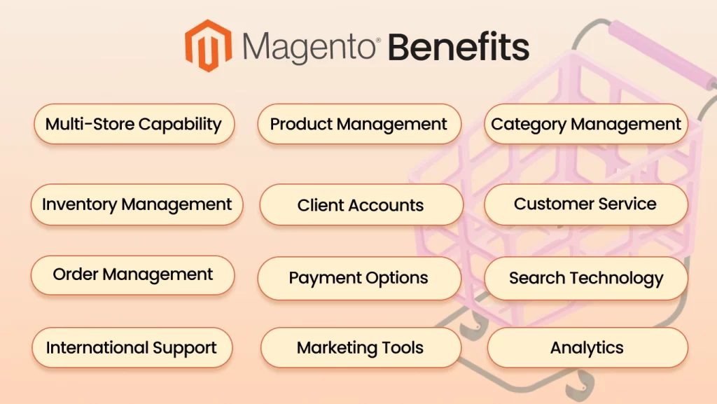 Magento Benefits