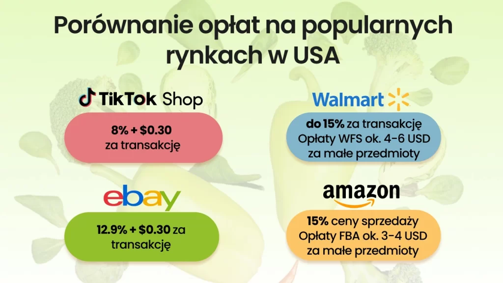 Porównanie opłat na popularnych rynkach w USA