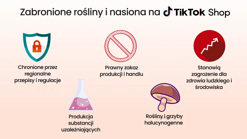 Zasady dotyczące produktów zabronionych w TikTok Shop