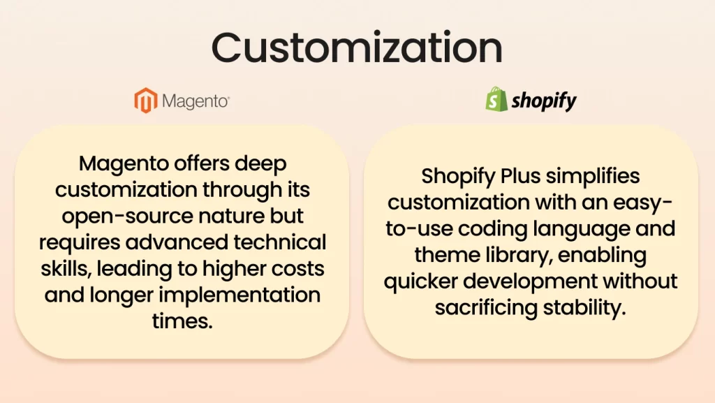 Personalization Features