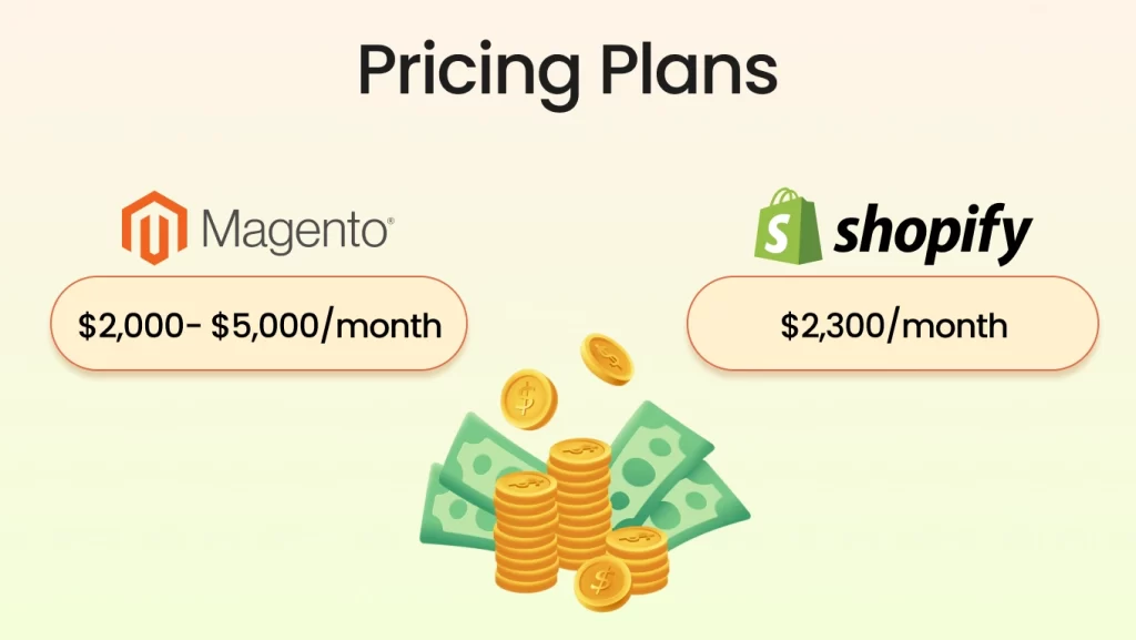 Pricing Plans