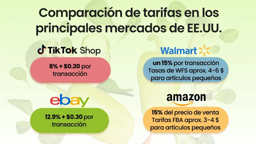 Comparación de tarifas en los principales mercados de EE.UU.