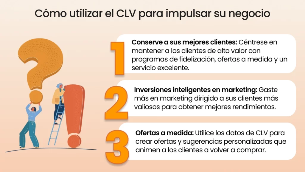 Cómo utilizar el CLV para impulsar su negocio