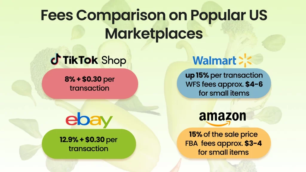 Fees Comparison on Popular US Marketplaces