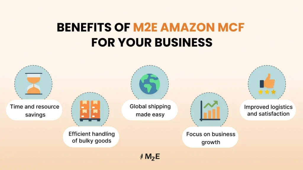 Benefits of M2E Amazon MCF for Your E-commerce Business