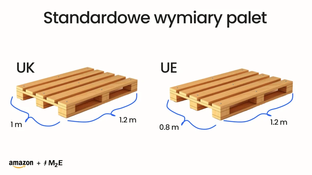 Standardowe wymiary palet