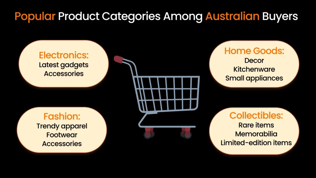 What Products Can You Sell on eBay?