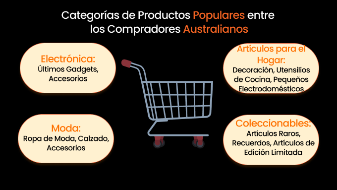 ¿Qué productos puede vender en eBay?