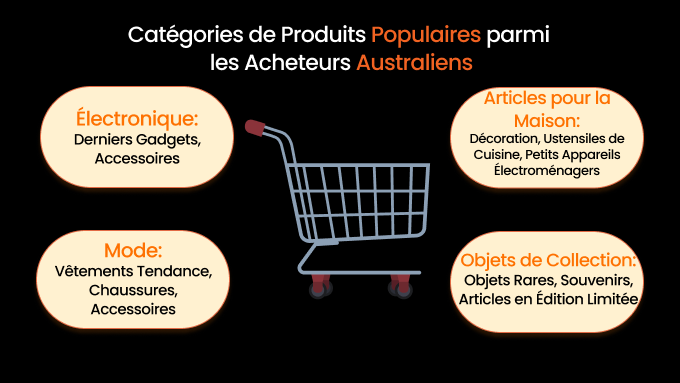 Quels produits pouvez-vous vendre sur eBay?