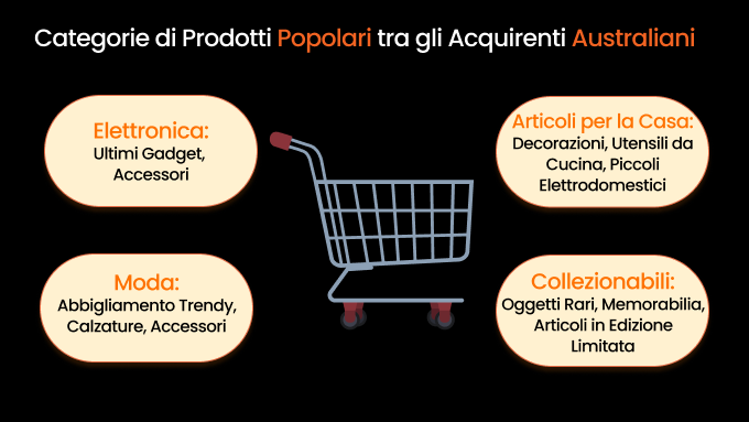 Quali prodotti può vendere su eBay?