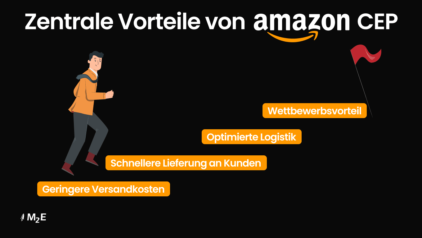 Die wichtigsten Vorteile des Programms für Mitteleuropa