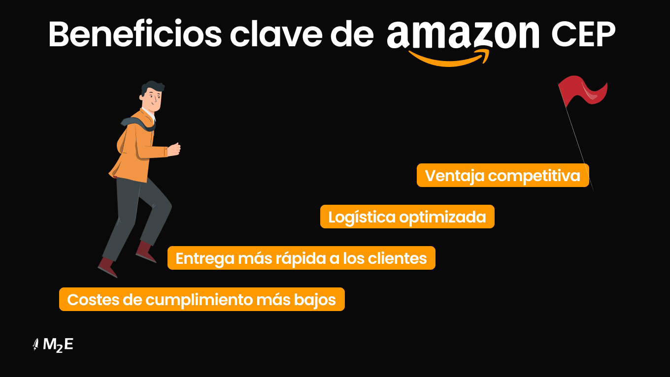 Principales ventajas del Programa para Europa Central