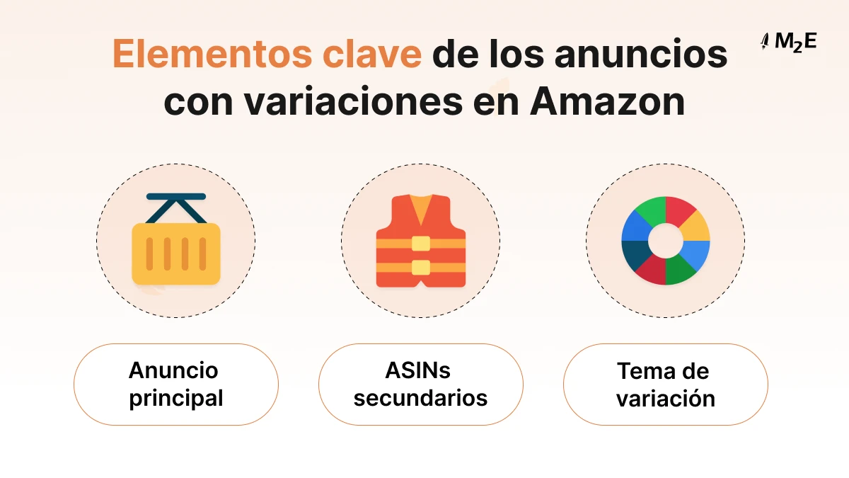 Elementos clave de los anuncios con variantes de Amazon