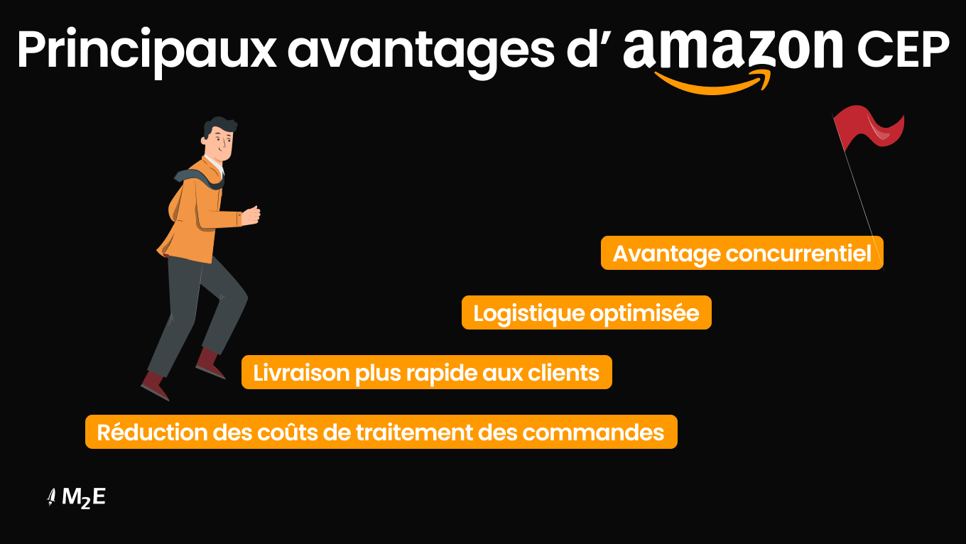 Principaux avantages du programme pour l'Europe centrale