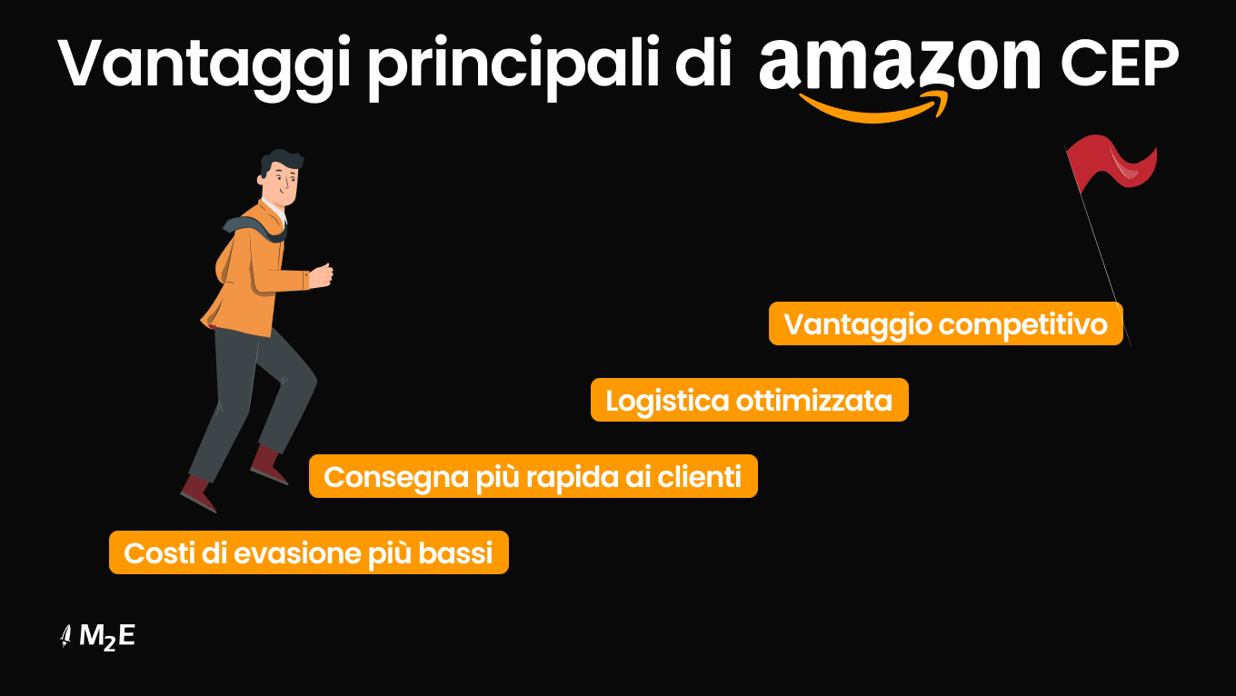 Vantaggi principali del Programma Europa Centrale