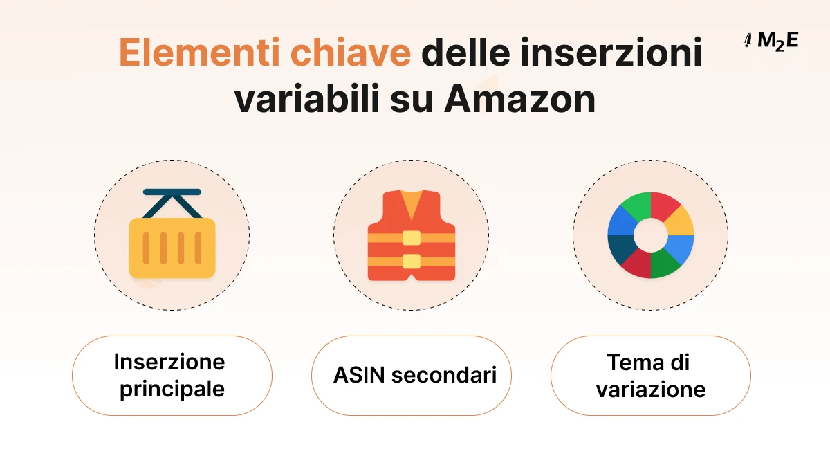 Elementi chiave delle inserzioni variazionali di Amazon