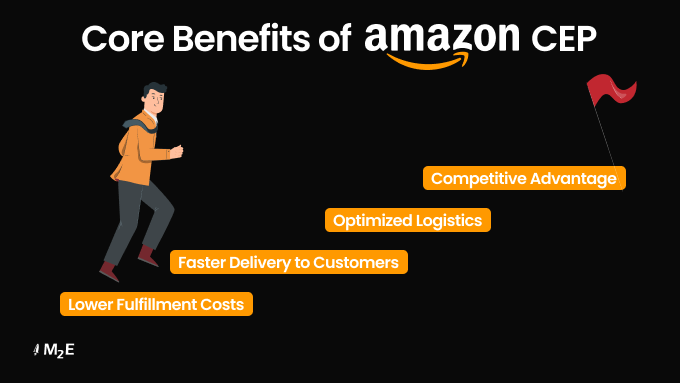 Key Benefits of the Central Europe Programme