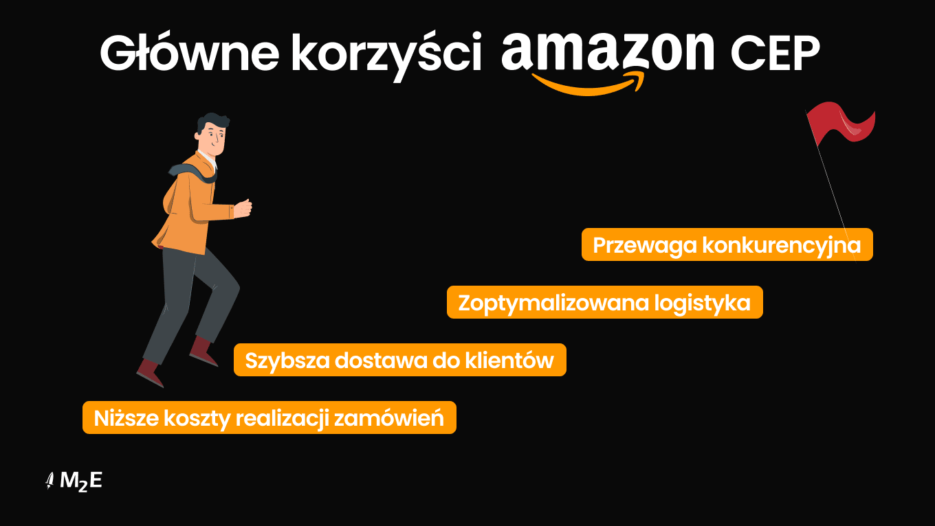 Kluczowe korzyści programu dla Europy Środkowej