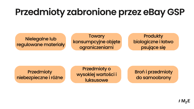 Pozycje zabronione przez eBay GSP