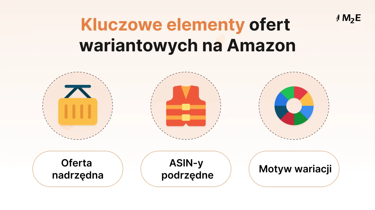 Kluczowe elementy ofert  wariantowych na Amazon