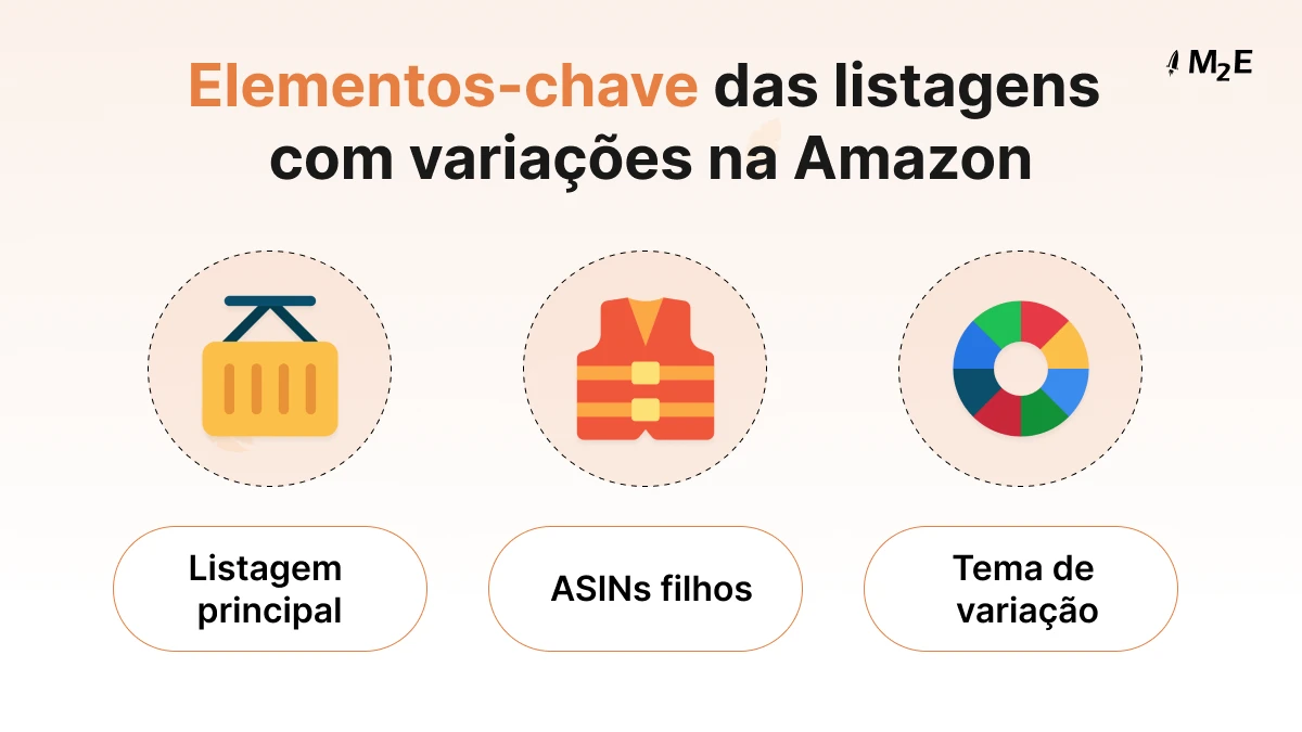 Elementos-chave das listagens  com variações na Amazon