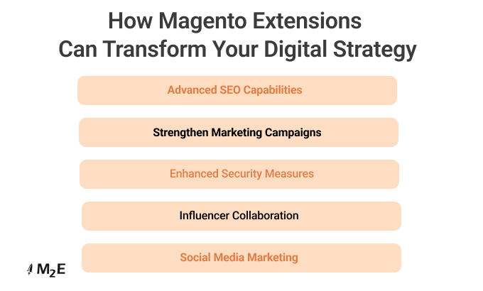How Magento Extensions Can Transform Your Digital Strategy