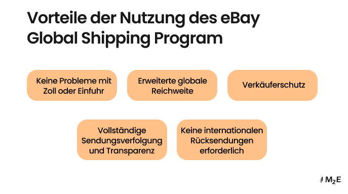 Vorteile der Nutzung des eBay GSP