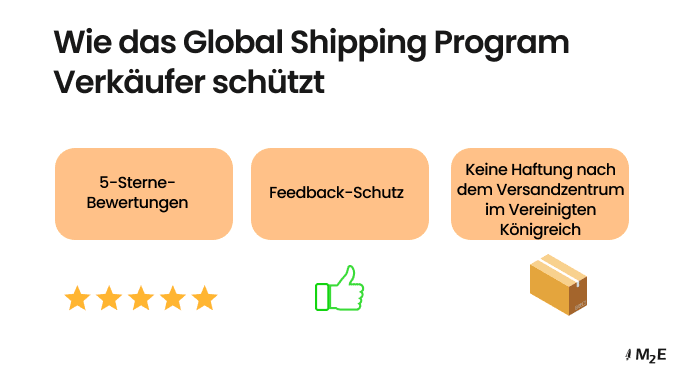 Schutz des Händlers im Global Shipping Programm