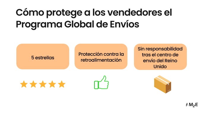 Protecciones del Vendedor en el Programa Global de Envíos