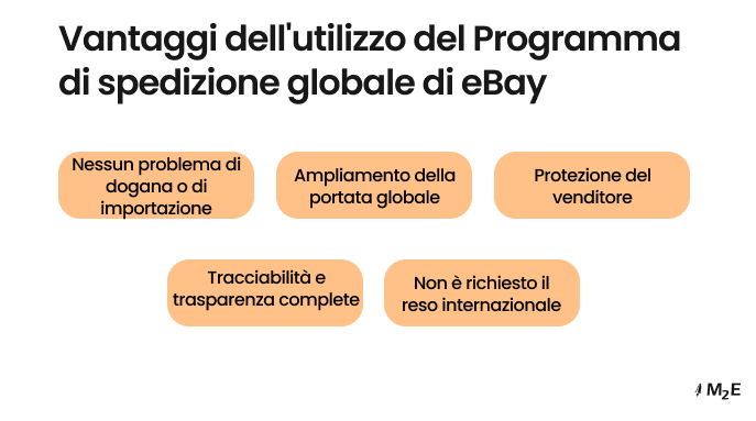 Vantaggi dell'utilizzo di eBay GSP