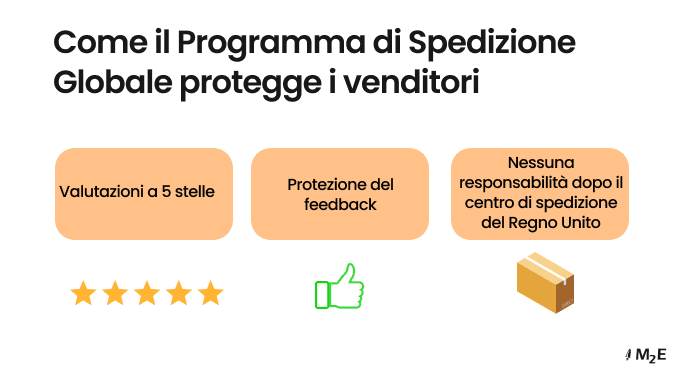 Protezioni del venditore nel Programma di spedizione globale