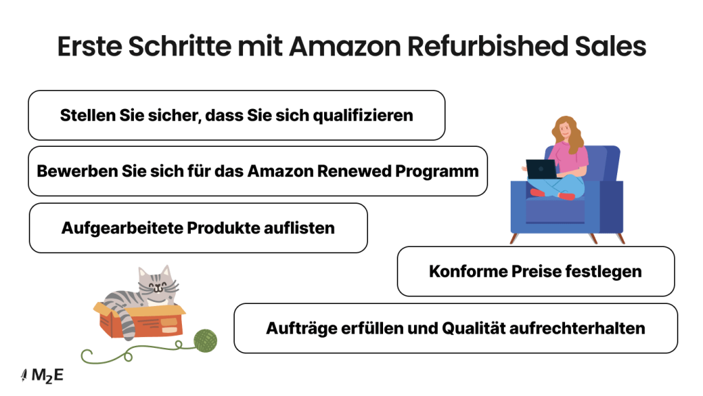 Schritt-für-Schritt-Anleitung für den Verkauf von Refurbished-Produkten