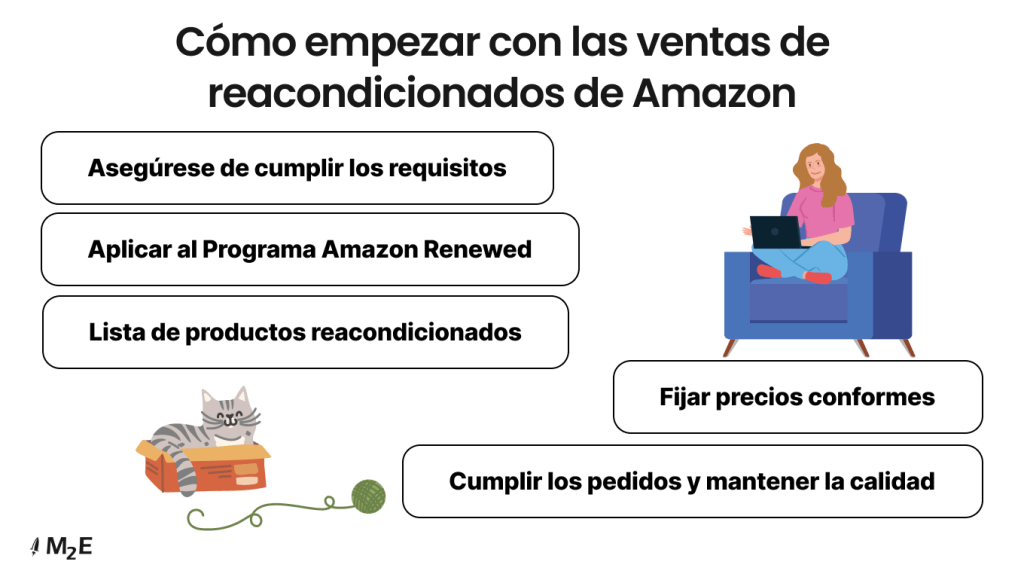 Guía paso a paso para empezar a vender productos reacondicionados