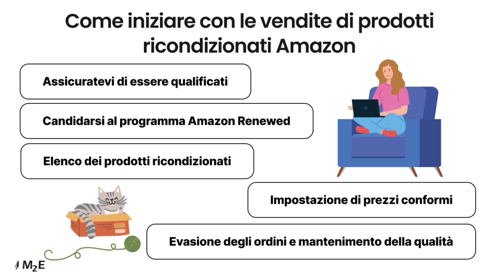 Guida passo passo per iniziare a vendere prodotti ricondizionati