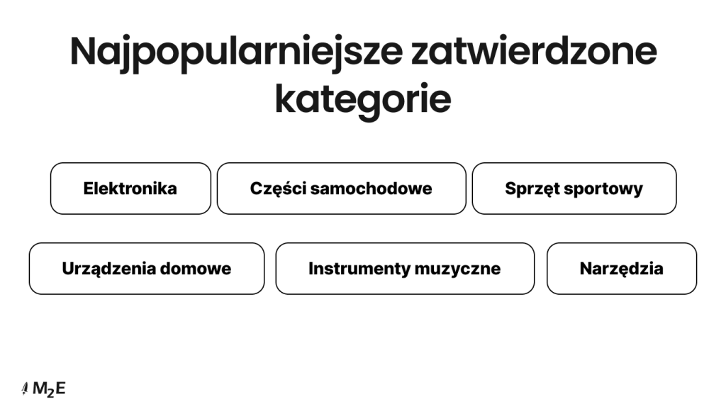 Amazon odnowił kwalifikujące się kategorie produktów