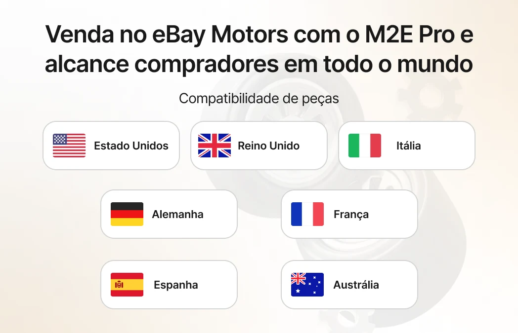 Venda no eBay Motors com o M2E Pro e alcance compradores em mercados globais