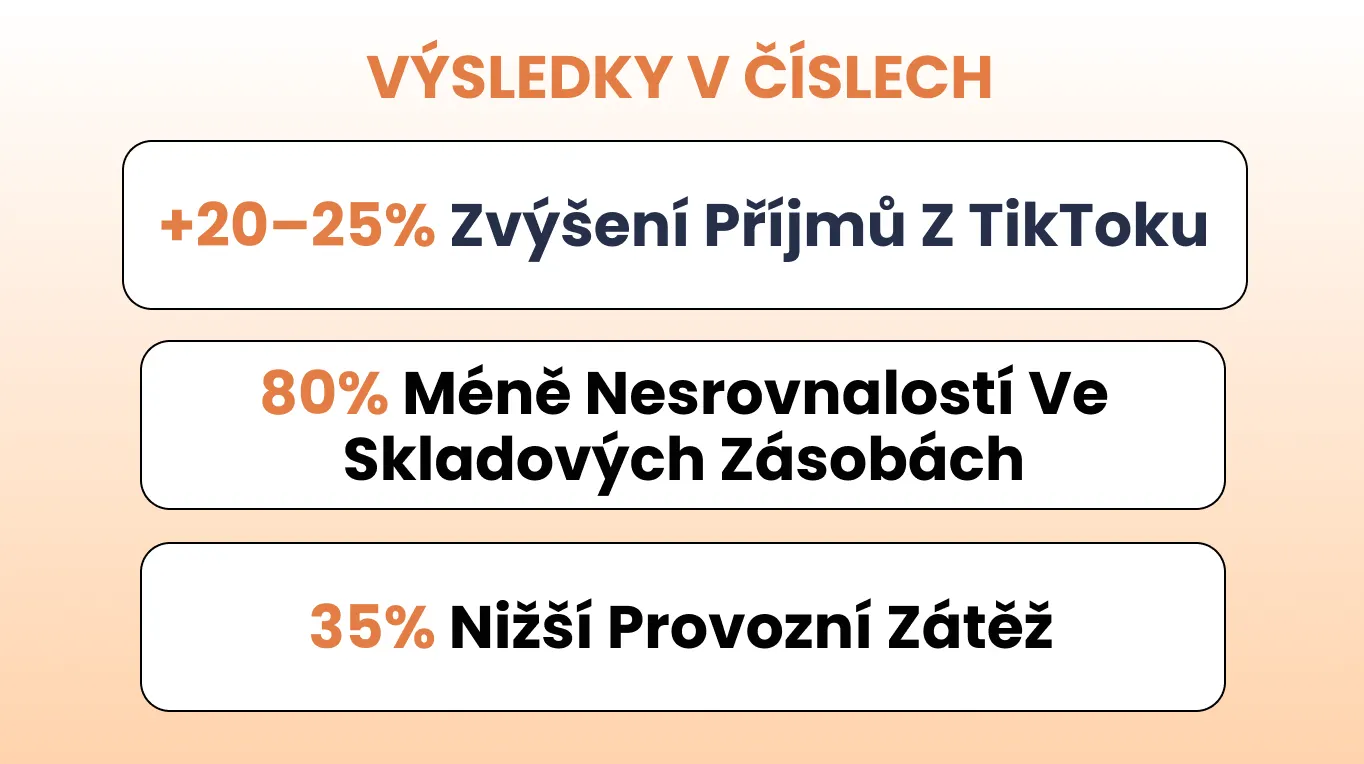 Případová studie z DNAFactory Výsledky v číslech