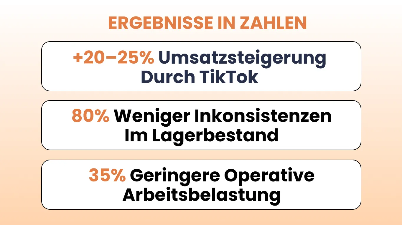 Fallstudie von DNAFactory Ergebnisse in Zahlen