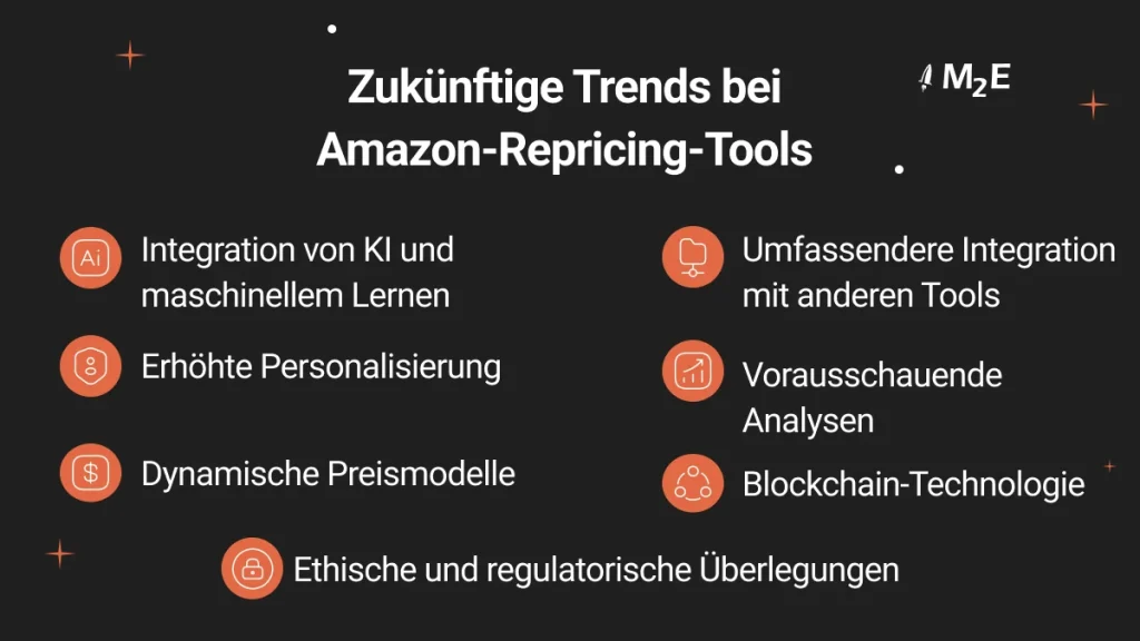 Zukünftige Trends bei Amazon-Repricing-Tools