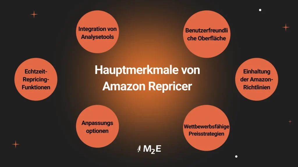 Wichtigste Funktionen von Amazon Repricer