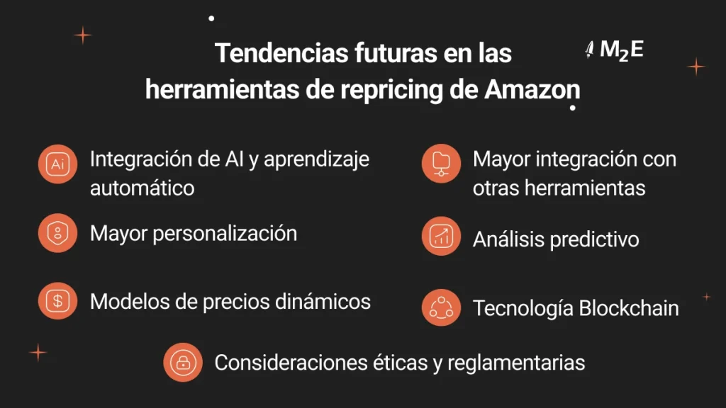 Tendencias futuras en las herramientas de reajuste de precios de Amazon