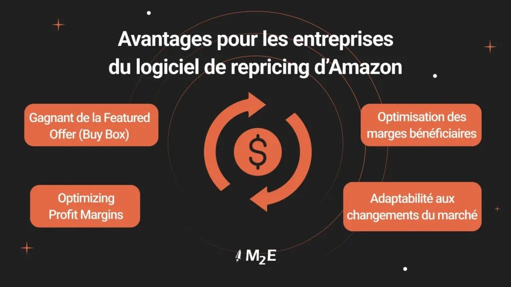 Avantages du logiciel de réévaluation des prix Amazon