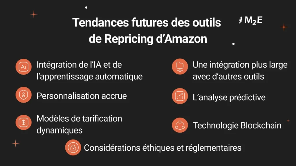 Tendances futures des outils de réévaluation des prix sur Amazon