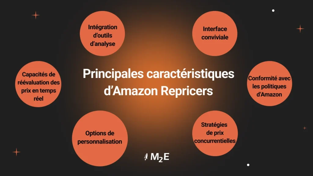 Principales caractéristiques des outils de réévaluation Amazon