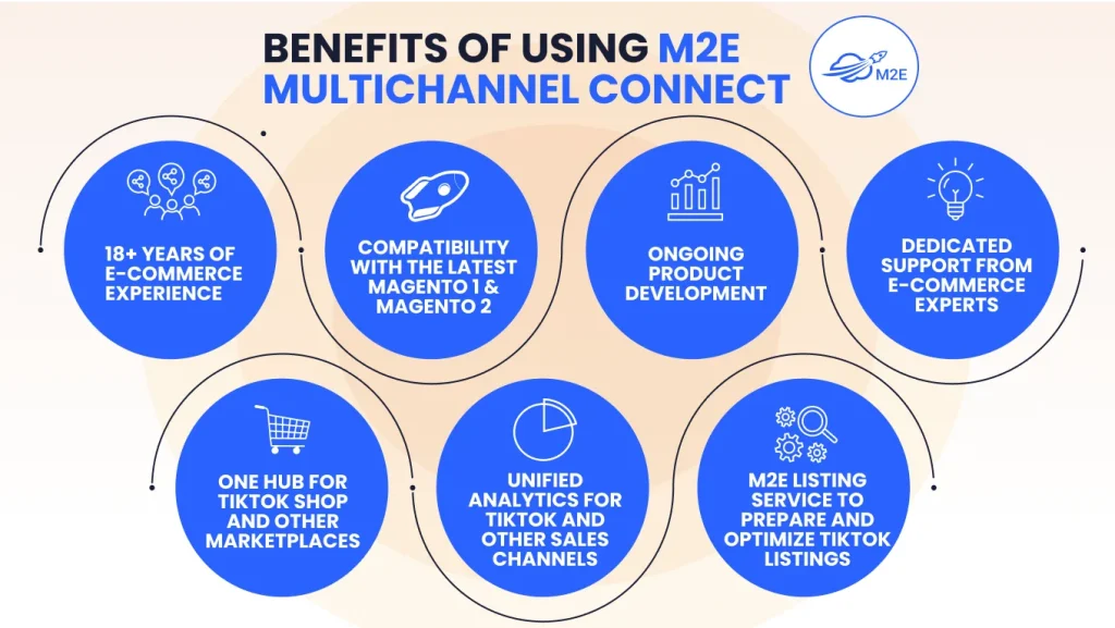 Benefits of using M2E multichannel connect